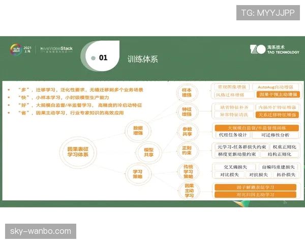 怎么理解篮球中的“圆柱体原则”？规则应用解析
