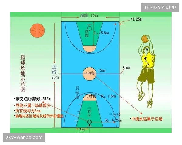 篮球发球规则详解：时间、位置与违例判定