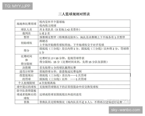 篮球罚球规则的完整机制与执行流程解析