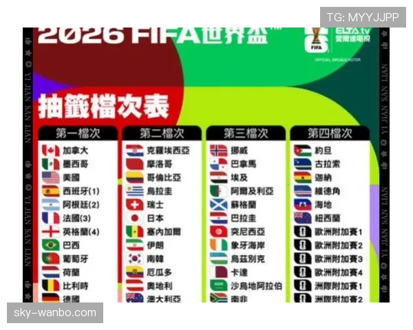 2026世界杯完整版同分排名规则 2026世界杯完整版同分排名规则