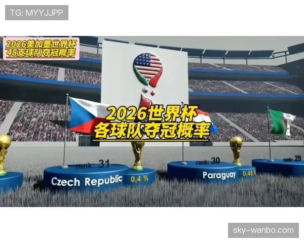 2026世界杯规则下积分怎么排名 2026世界杯规则下积分怎么排名