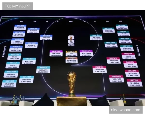2026世界杯最新小组前二晋级规则 2026世界杯最新小组前二晋级规则